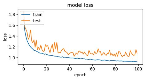 Plotting Loss Machine Learning With Swift Book