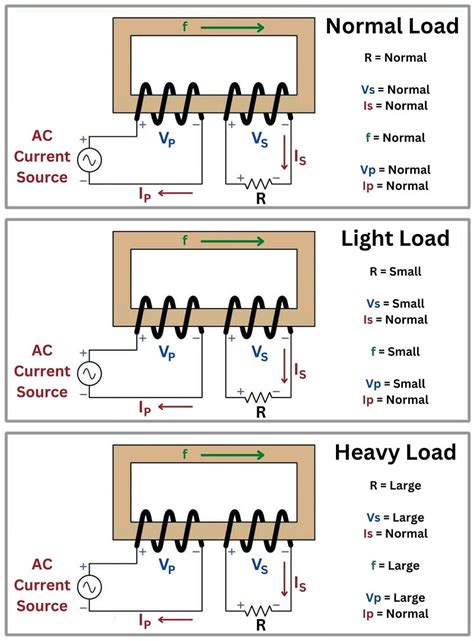 How To Calculate Dc To Ac Transformer