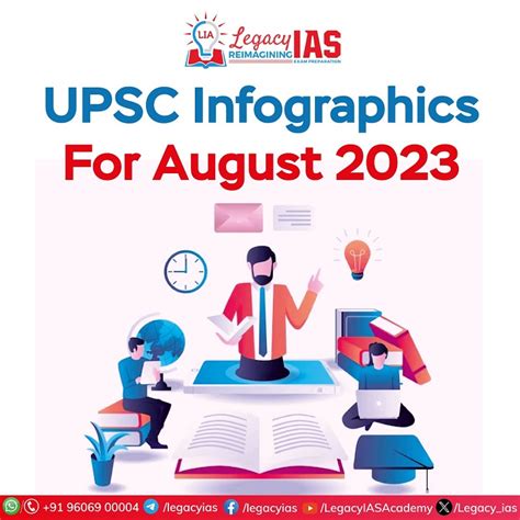 Visual Learning Infographics For Upsc August 2023 Legacy Ias Academy