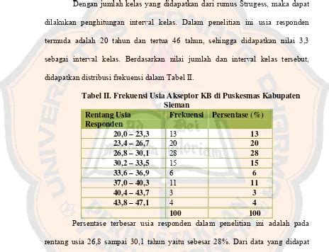 Usia Responden Karakteristik Responden Hasil Dan Pembahasan