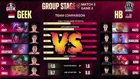 M5 World Championship Group Stage GEEK FAM Vs HOMEBOIS GAME 2