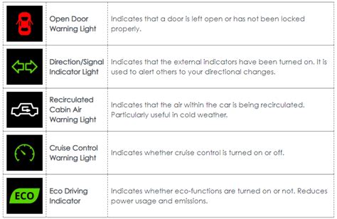 Car Dashboard Warning Light Symbols Shelly Lighting