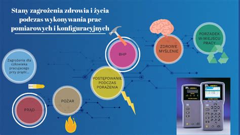 Stany zagrożenia zdrowia i życia podczas wykonywania prac pomiarowych i