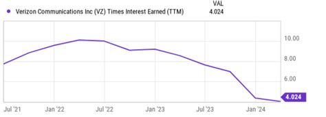 Verizon Why And How I Sold My Shares Nyse Vz Seeking Alpha