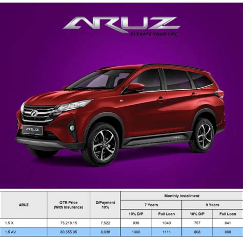 Perodua Aruz 2023: A Step Forward in Compact SUVs