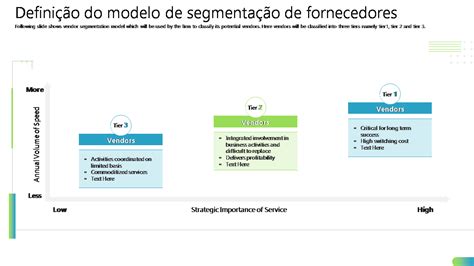 Os 7 Principais Modelos De Processo De Gerenciamento De Desempenho