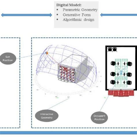 Pdf A Morphological Approach For Kinetic Façade Design Process To