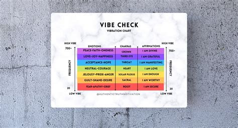 Emotional Vibration Chart Poster Wall Art Positive Etsy