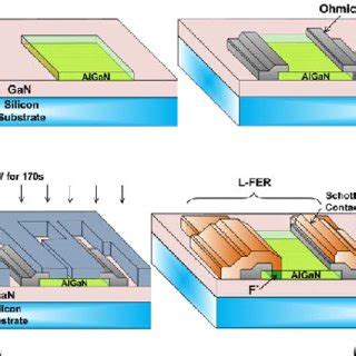 Schematics Showing The Main Process Flows Of Monolithic Integration Of