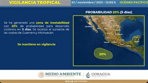 Clima Zona De Inestabilidad Se Forma En El Océano Pacífico Con