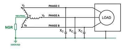 ground fault protection ultimate guide  electrical safety