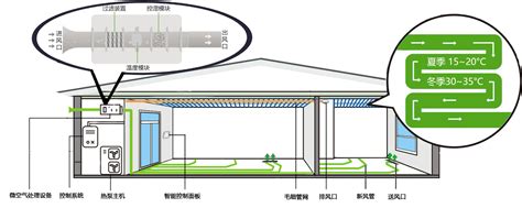 一套五恒系统，守护家人的健康五恒系统多少钱一平米？ 哔哩哔哩