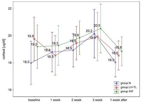 Ijerph Free Full Text Chronic Exposure To Normobaric Hypoxia