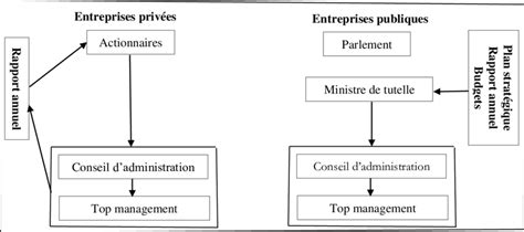 Top Imagen Entreprise Priv E But Non Lucratif Exemple Fr