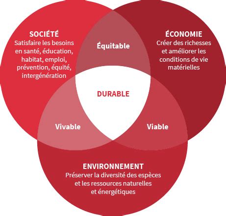 Notre Responsabilité Sociétale Groupe IRCEM