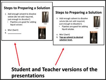 Preparing Solutions And Dilutions Google Slides And Powerpoint Lesson