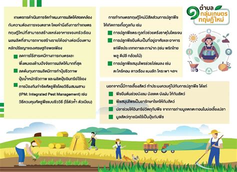 สำนักงานเกษตรและสหกรณ์ จังหวัดฉะเชิงเทรา