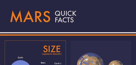 Mass of Mars Compared to Earth | Space & Astronomy