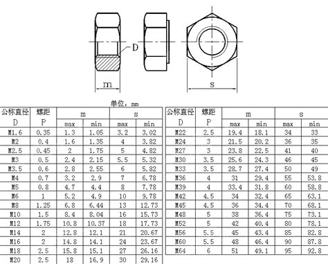 China ISO Hex Nut Manufacturers Suppliers And Factory Buy Products