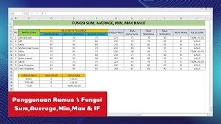 Cara Menggunakan Rumus Atau Fungsi Sum Average Max Min Doovi