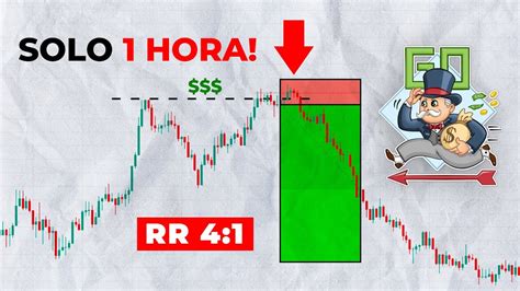 Estrategia De Silver Bullet De Ict Explicada Facil Solo Hora Al Dia