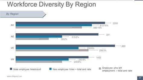 Top 10 Human Resource Powerpoint Presentation Templates In 2025