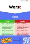 Worse Vs Worst 7 Key Differences Pros Cons Examples Difference 101