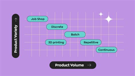 What Are The Different Types Of Manufacturing Processes