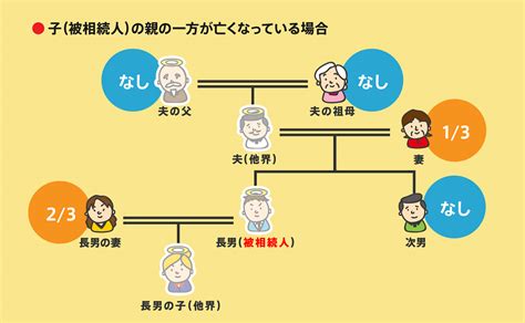 遺産相続の優先順位と相続割合を簡単解説【見てわかるイラスト付】