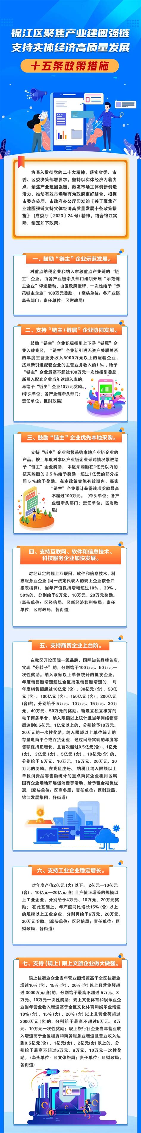 成都锦江区出台15条政策措施 助力打好经济增长主动仗 改革网