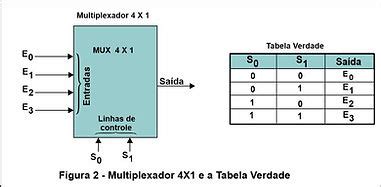 Multiplexadores E DMUX SABER 360