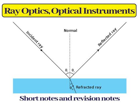 Understanding Ray Optics And Optical Instruments A Comprehensive Guide