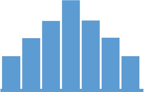 Histogram Chart Png