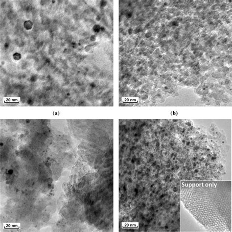 Hr Tem Micrographs Of The Synthesized Pt Sup Catalysts A Pt Al O B