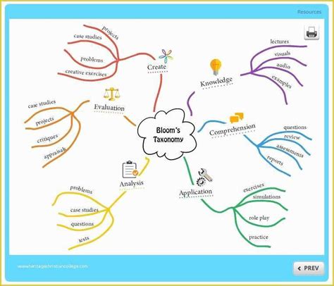 Best mind mapping free software 2018 - daslib