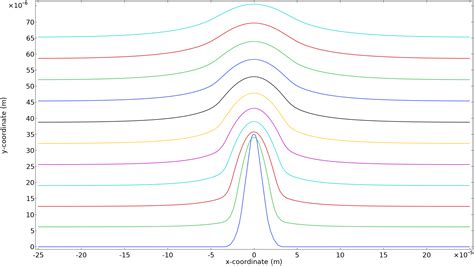 Electrodeposition Module Updates Comsol Release Highlights