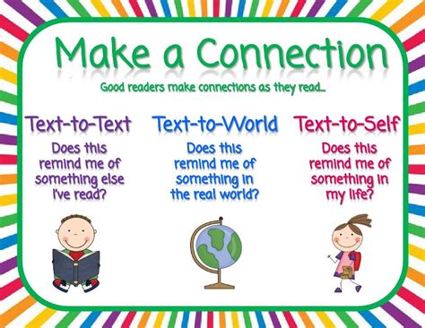 Making Connections Single Poster | Reading connections, Text to self ...