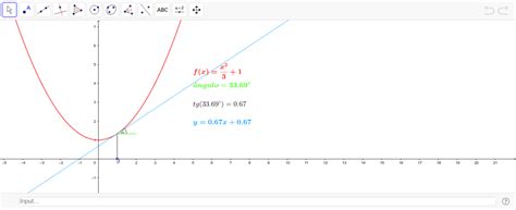 Descubre Todo Sobre La Derivada De La Tangente Concepto Fórmulas Y