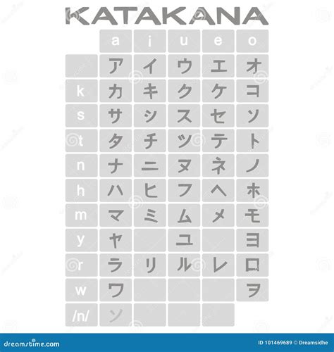 Sistema De Iconos Monocrom Ticos Con Katakanas Japonesas Del Alfabeto