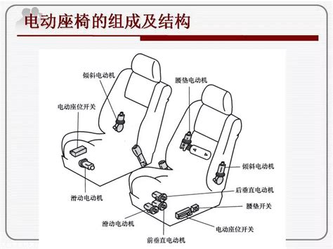 汽车电动座椅系统的组成构造与工作原理（ppt图解） 汽车维修技术网