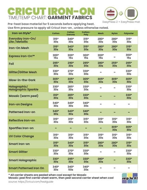 Cricut Heat Press Guide: For Cricut Iron-on & Siser HTV - Snip to It!