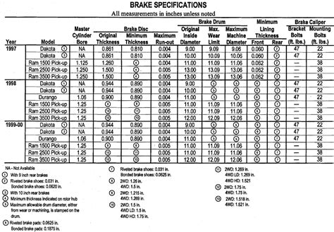 Repair Guides Specifications Chart Specifications Chart