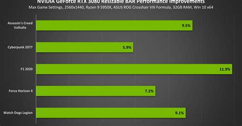 activation nvidia resizable bar rbar tutoriel astuce optimisation