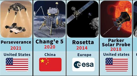 Major Space Missions 1957 To 2023 YouTube