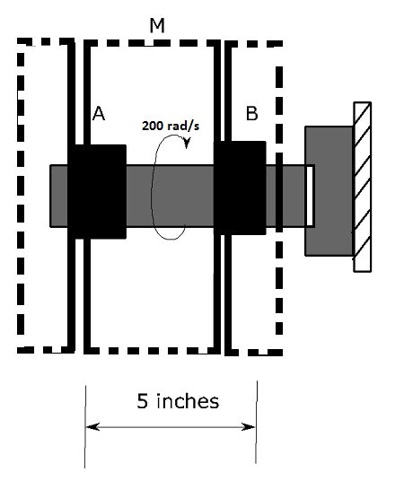 The Motor M Delivers Hp To The Tubular Steel Shaft Ab Which Has An