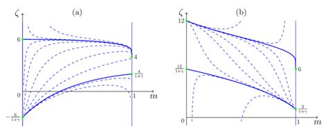 phase portrait   differential equation