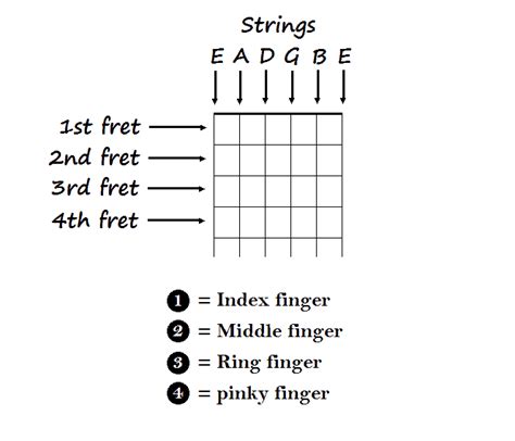 Acoustic Guitar Chords For Beginners Chart