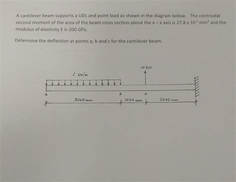 Solved A Cantilever Beam Supports A UDL And Point Load As Chegg