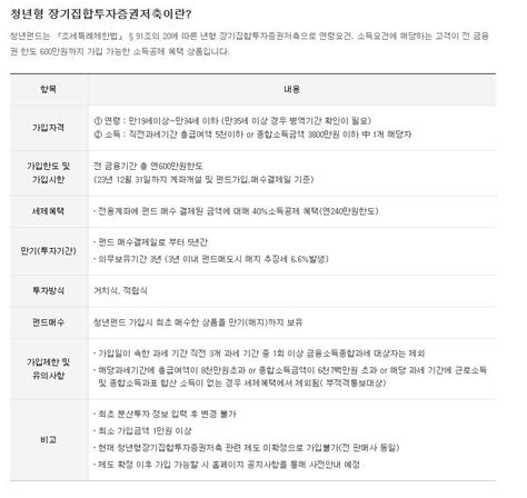 연말정산에 돈 뱉어낸다면연240만원 소득공제 청년 장기펀드 주목 파이낸셜뉴스