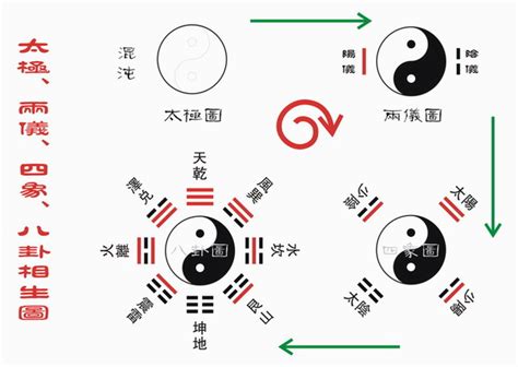 What Is The Bagua Meaning Wisdom Tao Feng Shui And Yin Yang Products Taoism Amulets